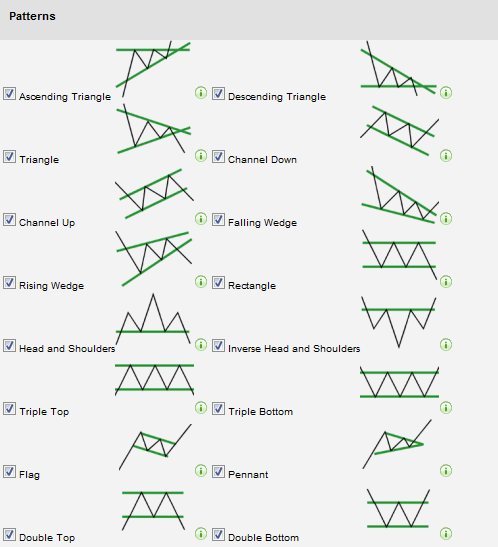 Forex Chart Patterns Book