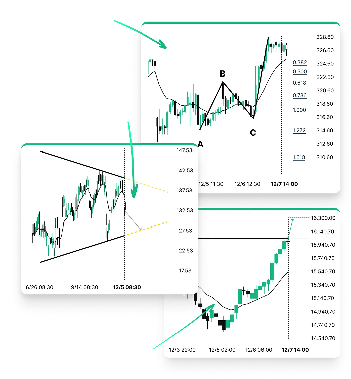 Autochartist trading software