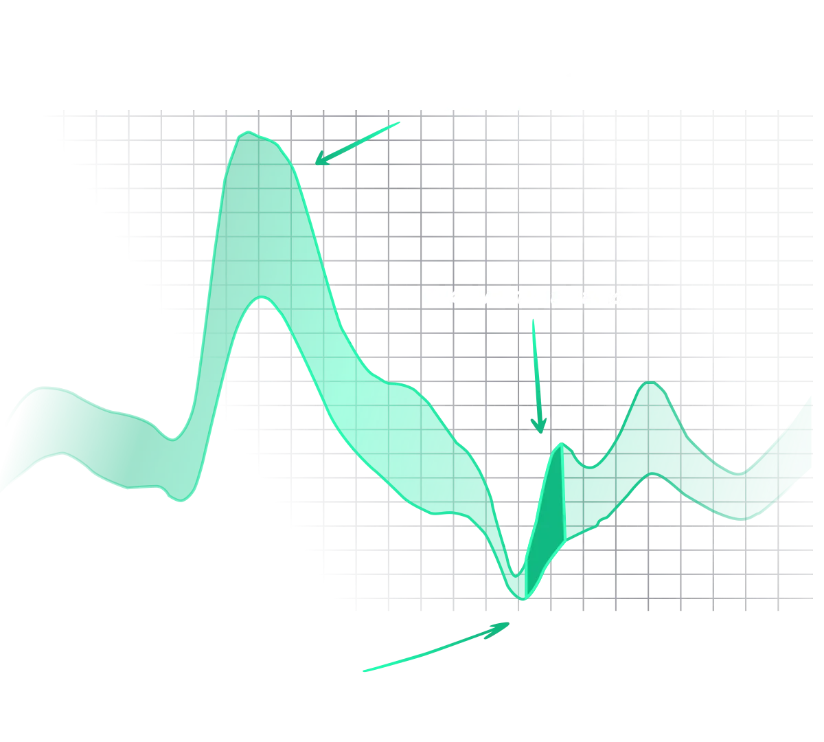 Volatility Analysis Tool