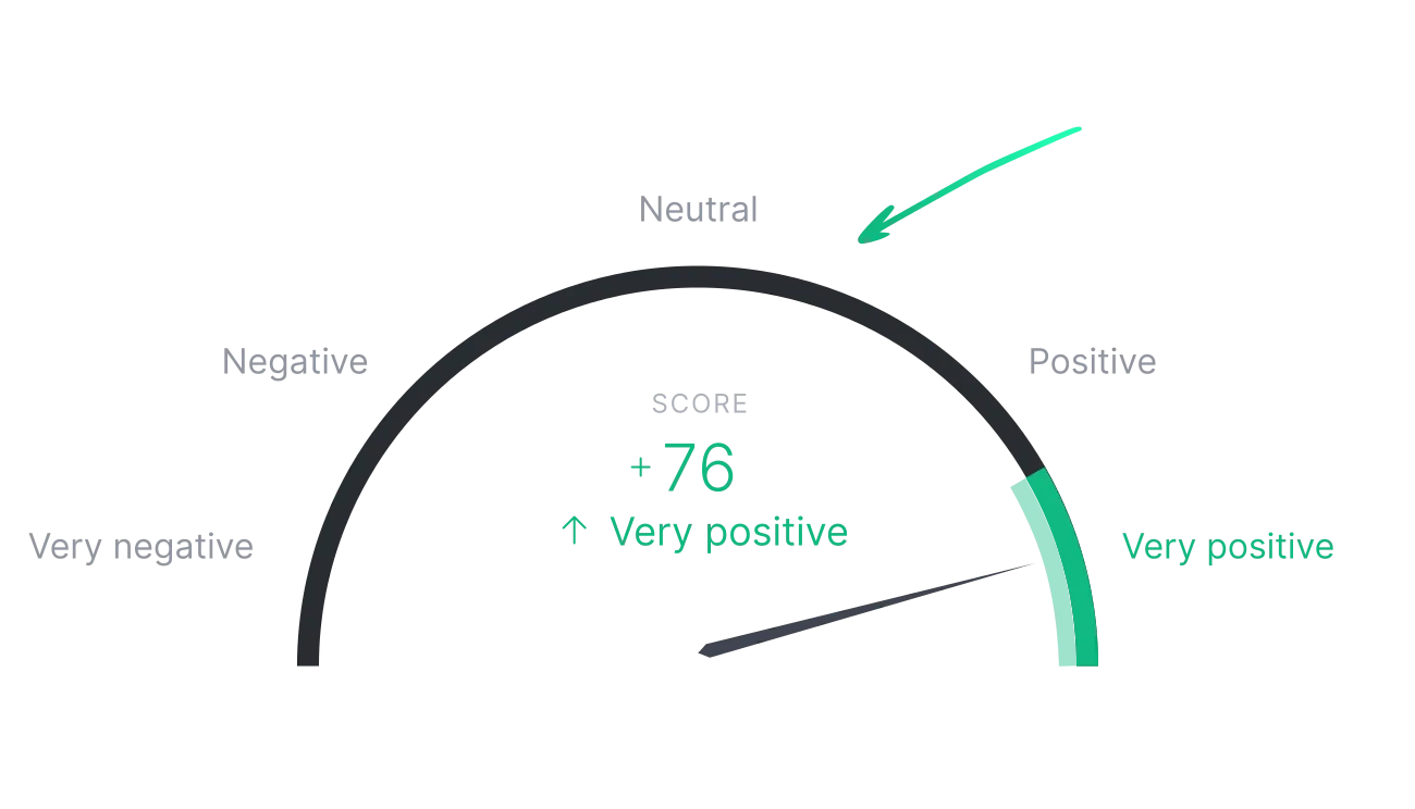 Sentiment Analysis