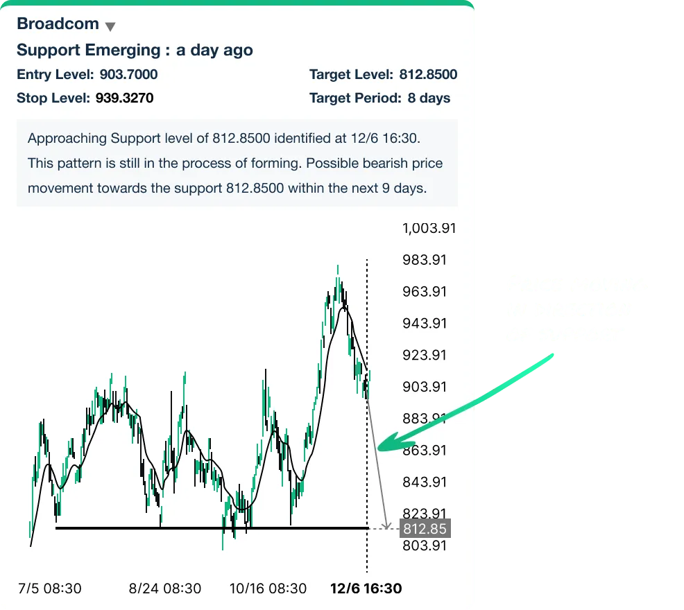 Approaching Horizontal Level