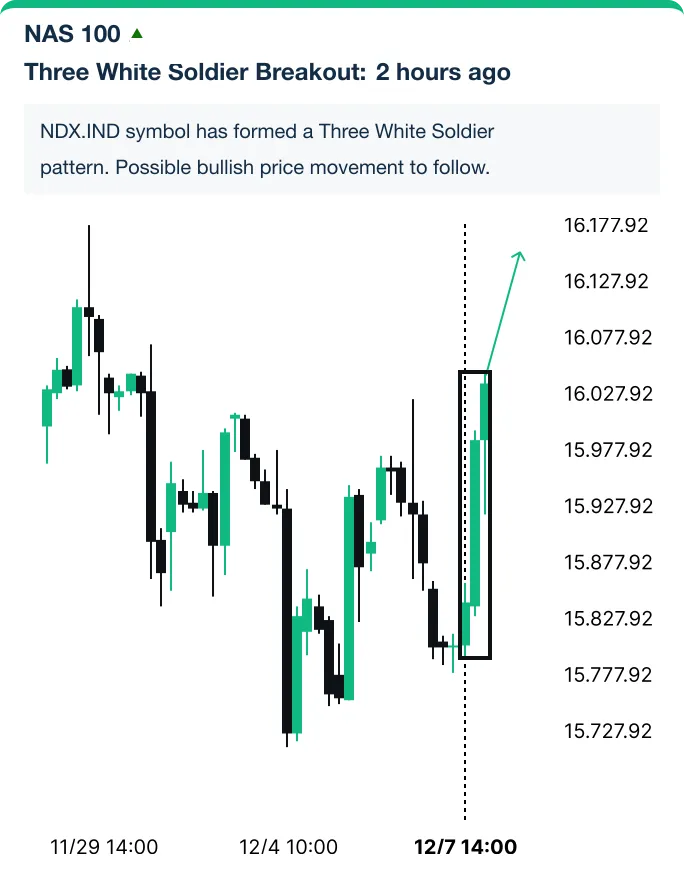 Japanese Candlesticks