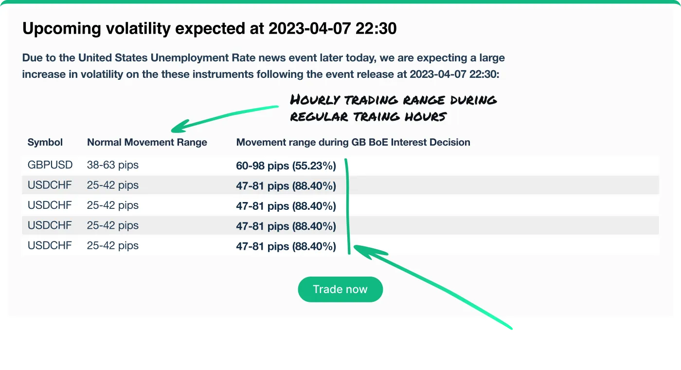 Volatility Impact Warnings