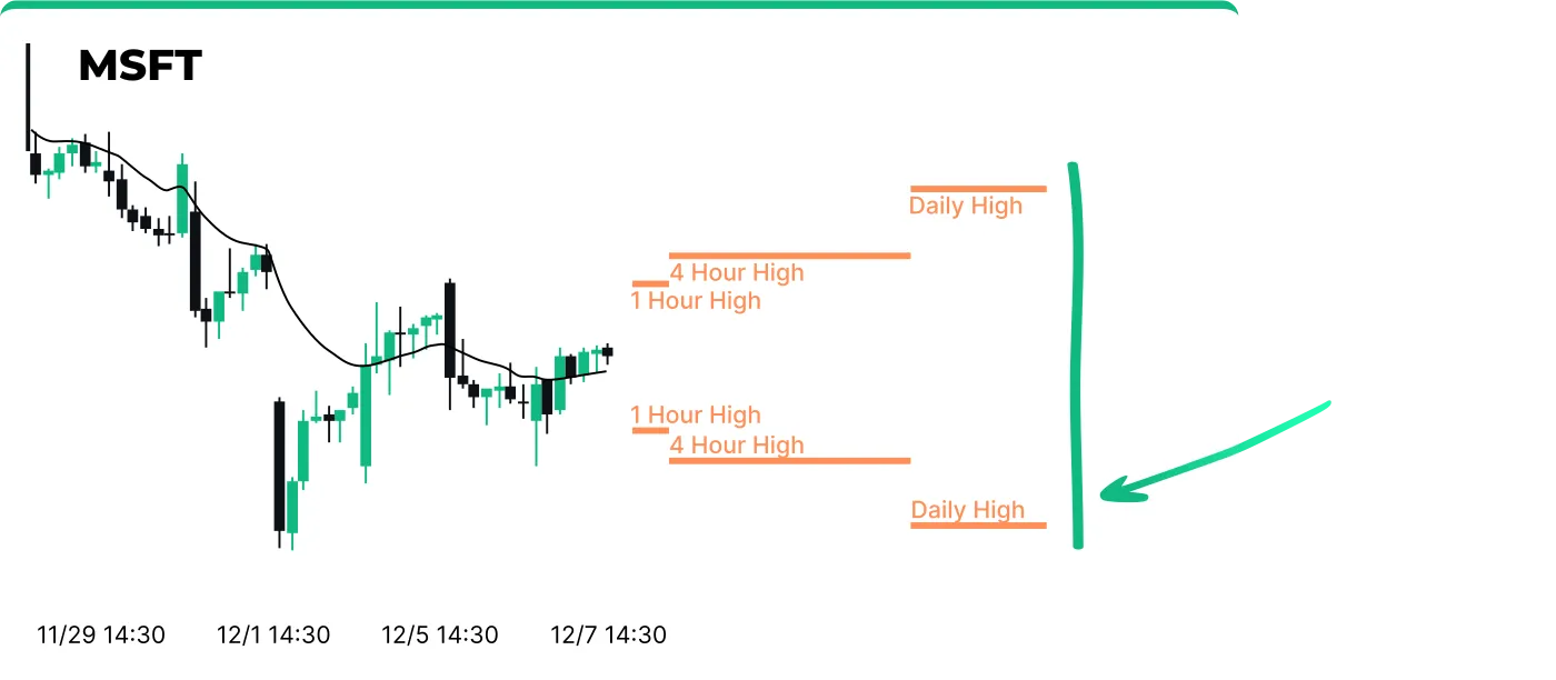 Real-Time Market Volatility Analysis (Day, Hour of Day, Day of Week)