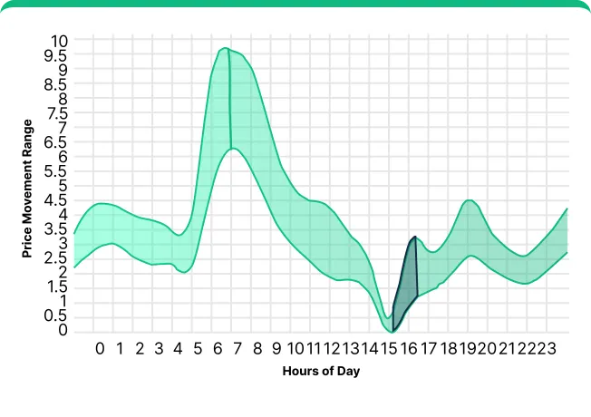 Volatility Analysis