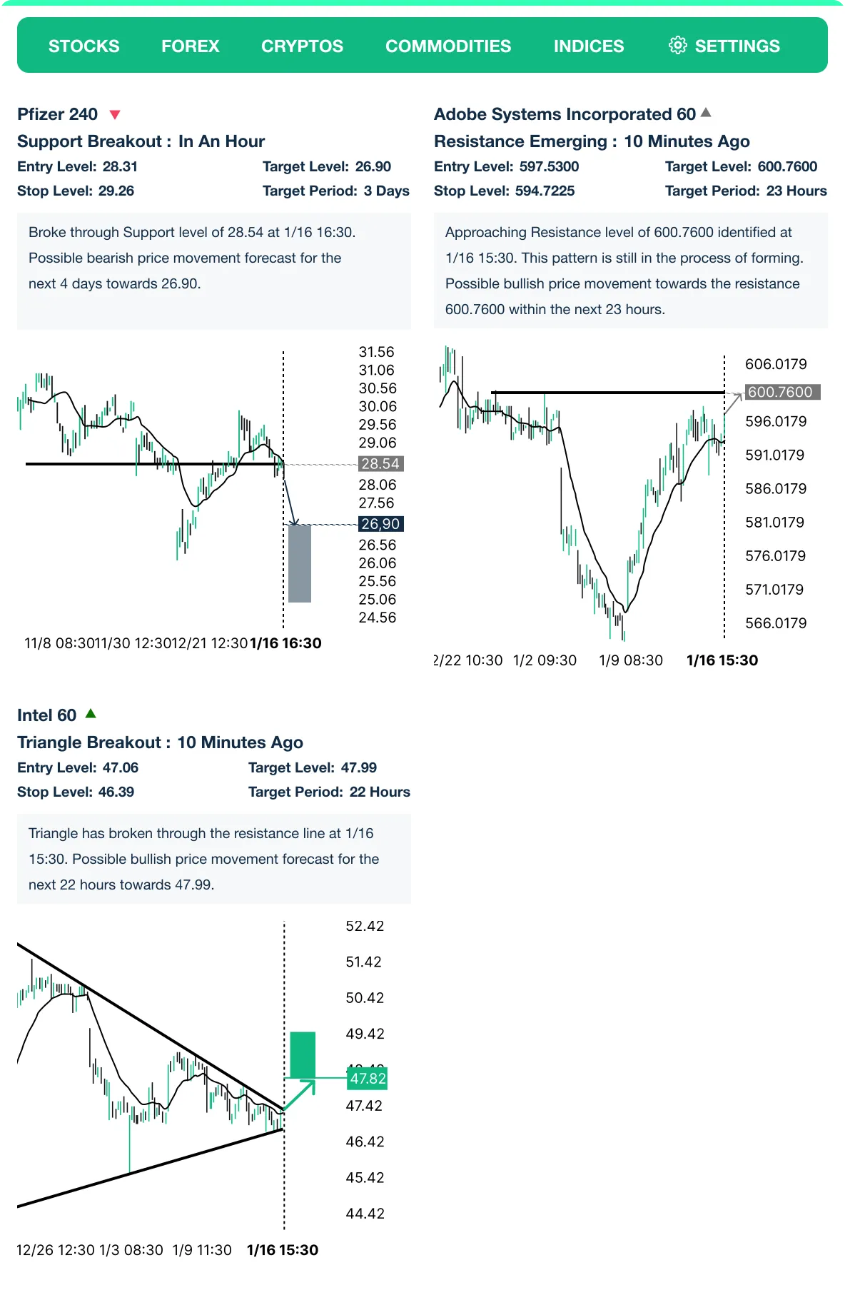 Technical Analysis Market Scanner