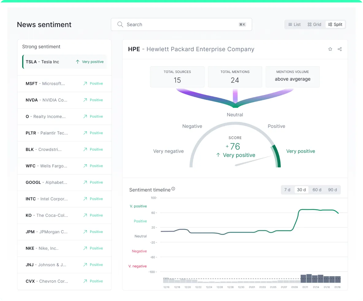 News Sentiment Analysis