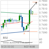 CAD/CHF Target Level: 0.7542