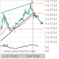Silver Target Level: 14.5140