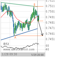 CAD/CHF Target Level: 0.7457