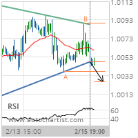 USD/CHF Target Level: 1.0026