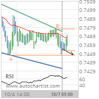 CAD/CHF Target Level: 0.7447