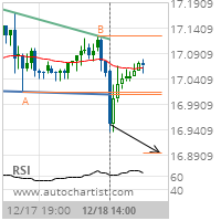 Silver Target Level: 16.8947