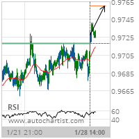 USD/CHF Target Level: 0.9760