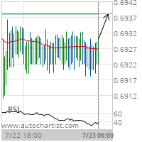 CAD/CHF Target Level: 0.6938