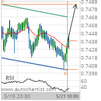 CAD/CHF Target Level: 0.7484