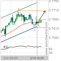 CAD/CHF Target Level: 0.7705