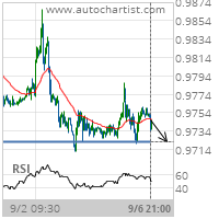 A final push possible on EUR/CHF